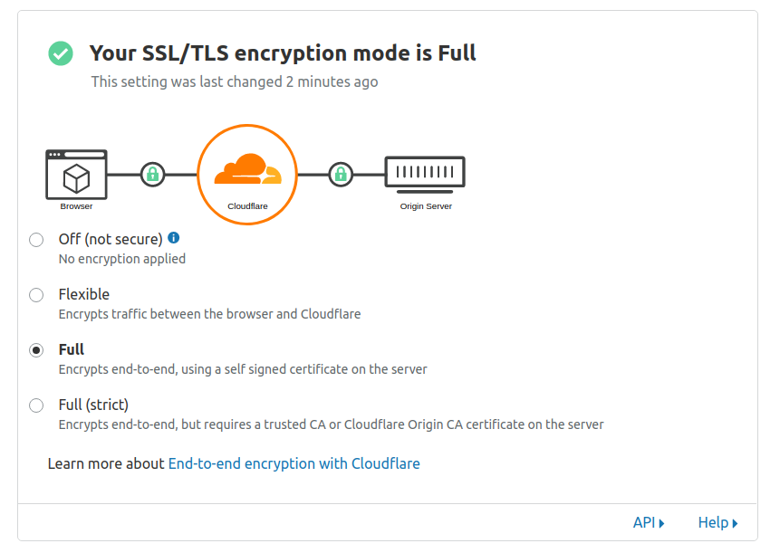 Cloudflare policy